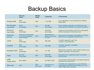 Backup Basics
Chapter 4: Operating Systems and File Management 17
 