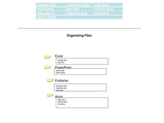 rentals.xlsx brochure.pub mla.docx
maze.pptx gpa.xlsx france.pptx
tabs.doc x calendar.pub card.pub
memo.docx
Excel
PowerPoint
Publisher
Word
Organizing Files
rentals.xlsx
gpa.xlsx
maze.pptx
france.pptx
brochure.pub
calendar.pub
card.pub
tabs.doc x
memo.docx
mla.docx
 