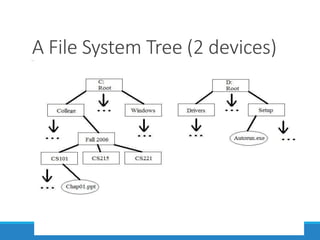 File Management 1 pptx File Management 1 pptx