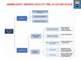 ADDRESSING MISSING DATAIN THEANALYSIS STAGE
 
