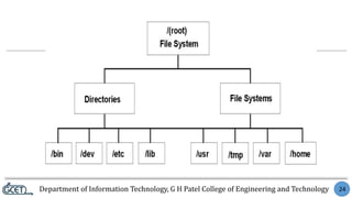 Department of Information Technology, G H Patel College of Engineering and Technology 24
 