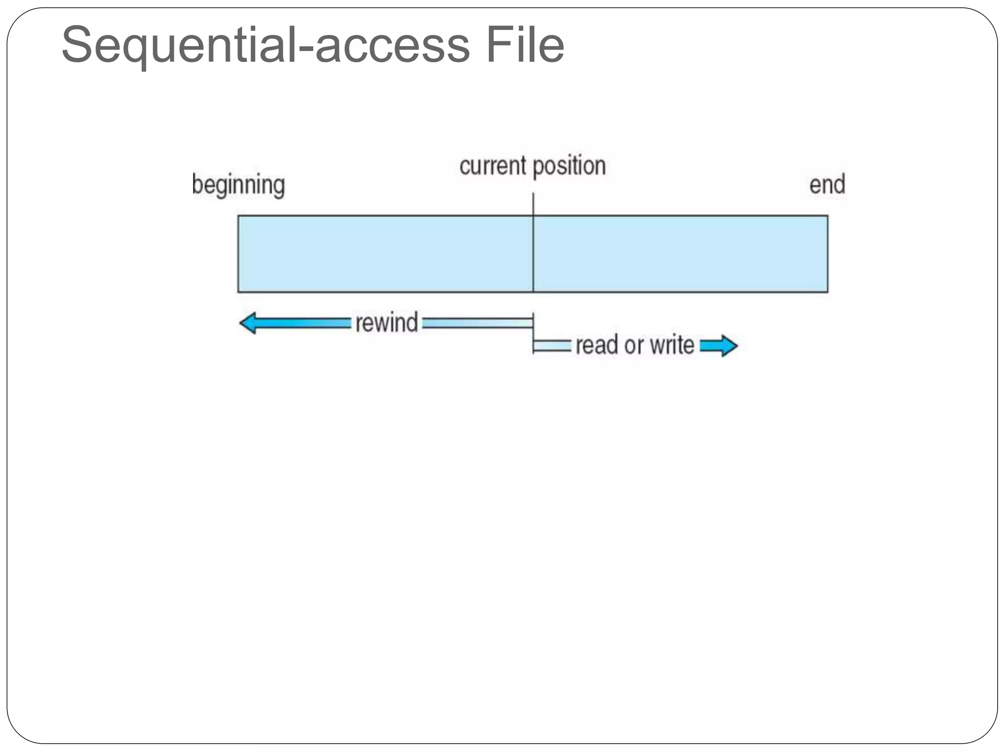 Sequential-access File
 