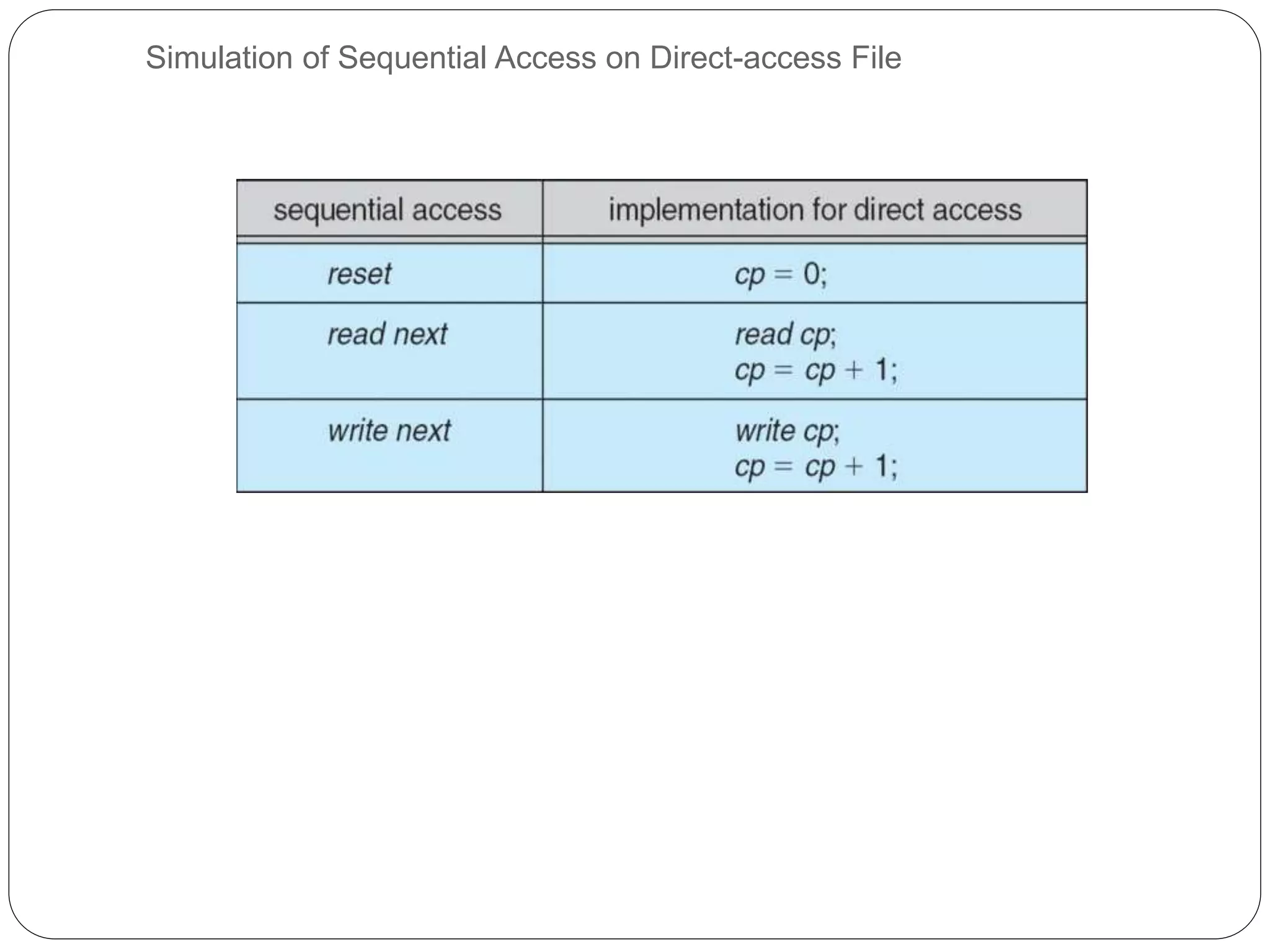 Simulation of Sequential Access on Direct-access File
 