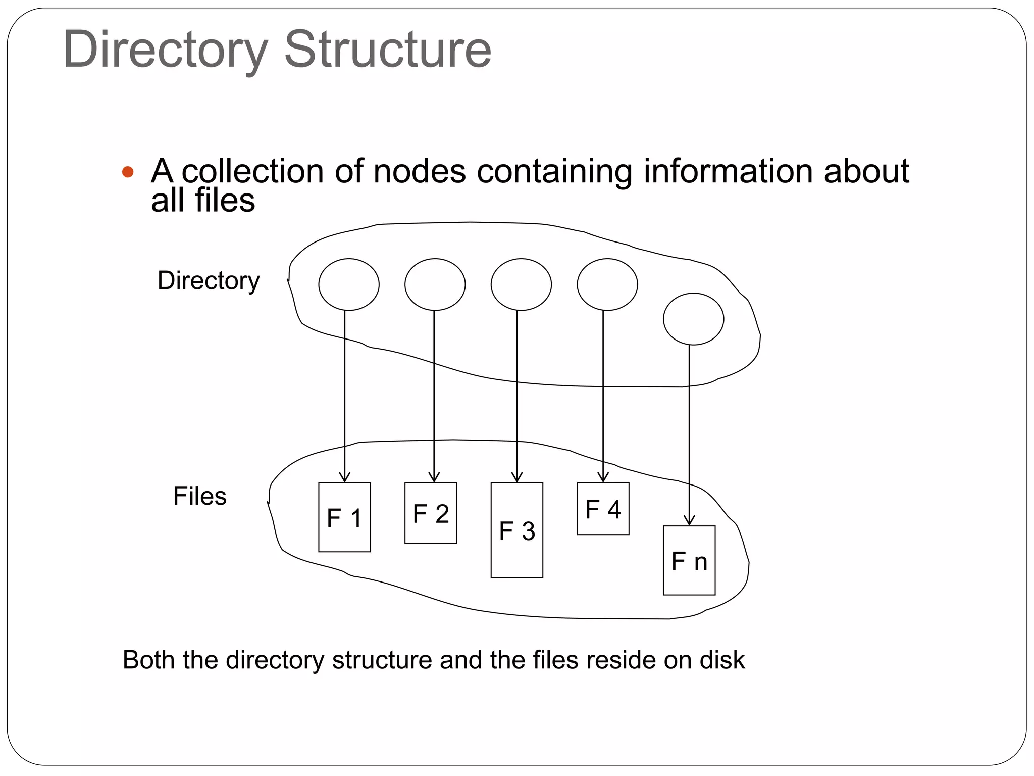 Directory Structure
 A collection of nodes containing information about
all files
F 1 F 2
F 3
F 4
F n
Directory
Files
Both the directory structure and the files reside on disk
 