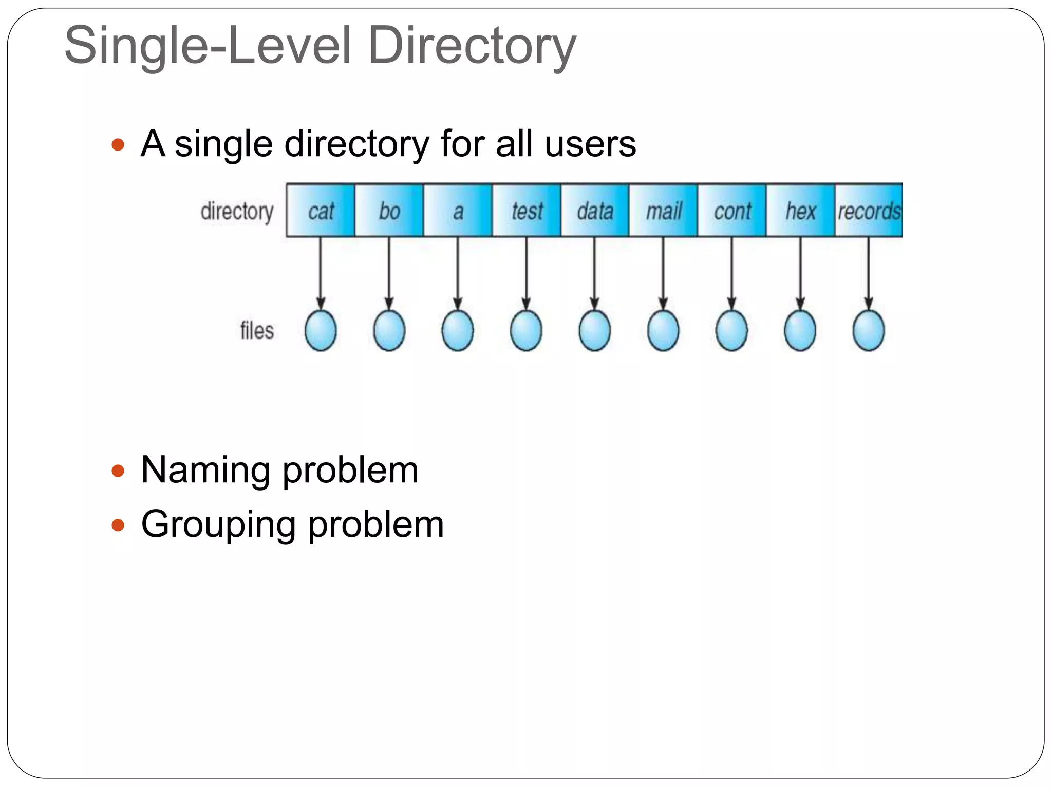 Single-Level Directory
 A single directory for all users
 Naming problem
 Grouping problem
 