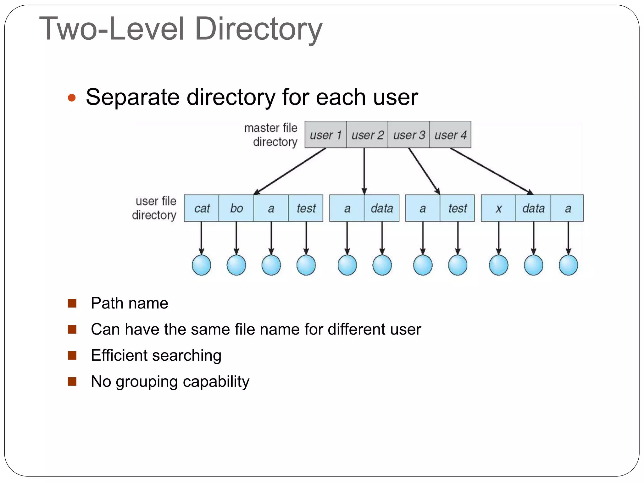 Two-Level Directory
 Separate directory for each user
 Path name
 Can have the same file name for different user
 Efficient searching
 No grouping capability
 