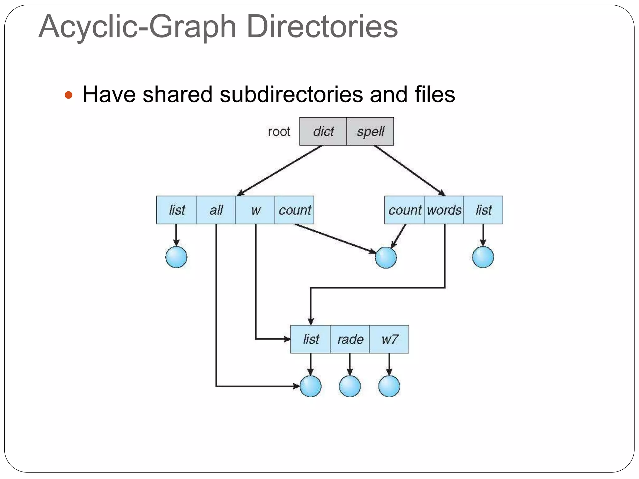 Acyclic-Graph Directories
 Have shared subdirectories and files
 