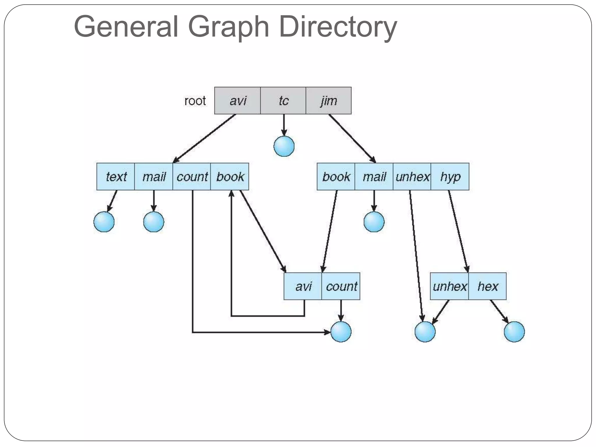 General Graph Directory
 