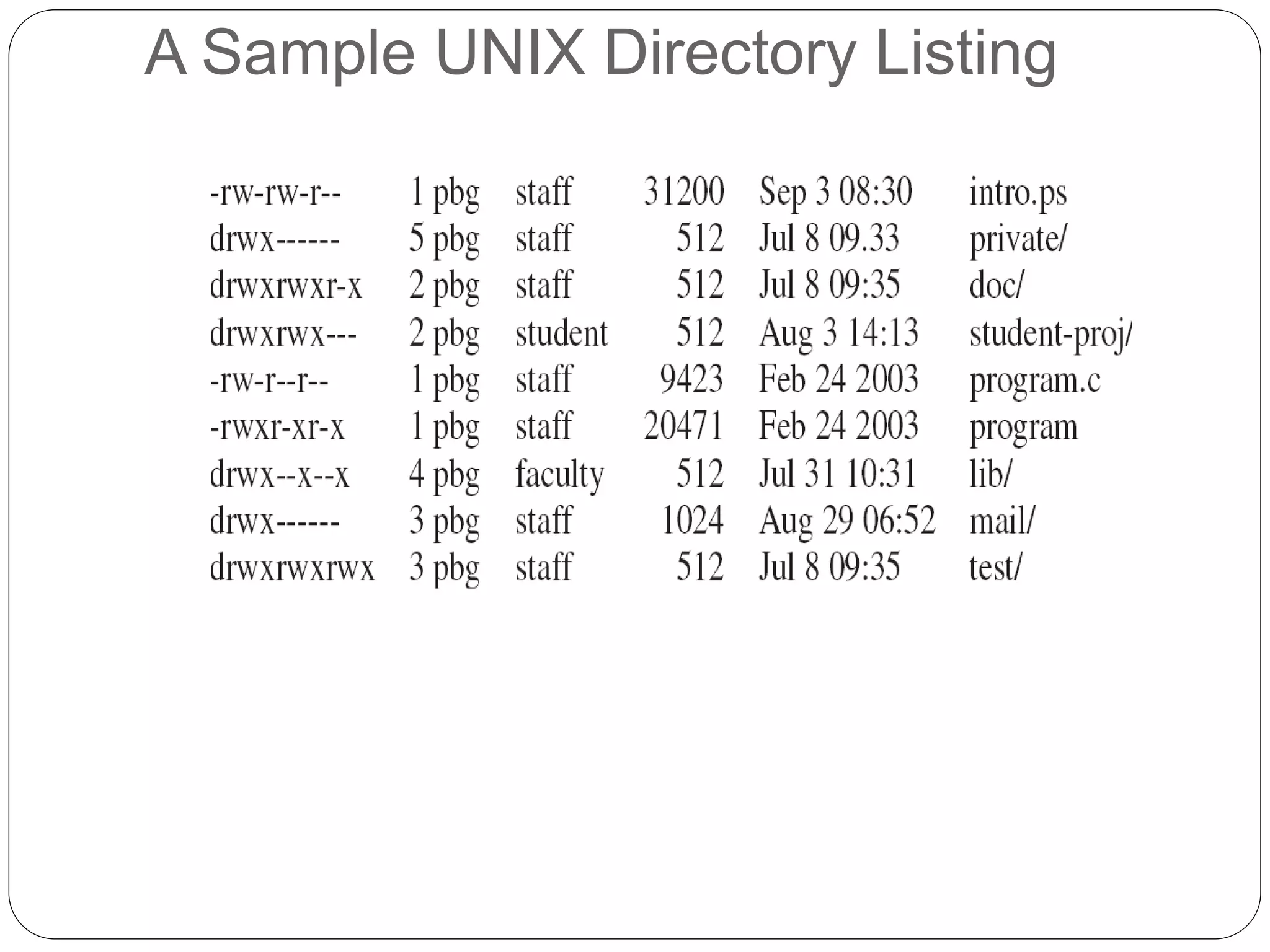 A Sample UNIX Directory Listing
 