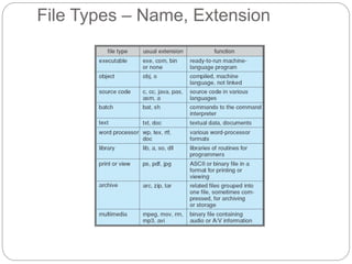File Types – Name, Extension
 