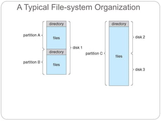 A Typical File-system Organization
 