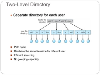 Two-Level Directory
 Separate directory for each user
 Path name
 Can have the same file name for different user
 Efficient searching
 No grouping capability
 