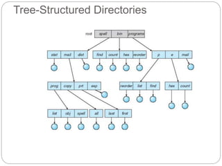 Tree-Structured Directories
 
