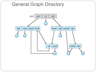 General Graph Directory
 