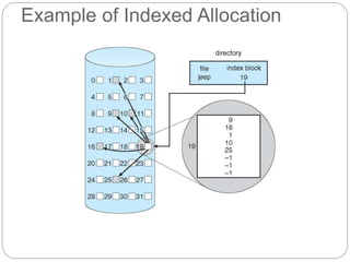 Example of Indexed Allocation
 
