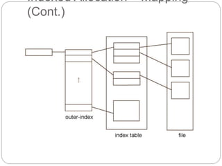 Indexed Allocation – Mapping
(Cont.)
 