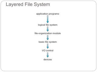 Layered File System
 