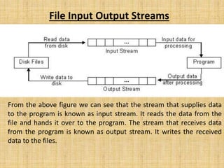 File management in C++ | PPT