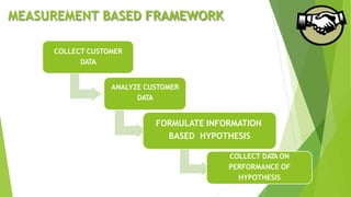 MEASUREMENT BASED FRAMEWORK
COLLECT CUSTOMER
DATA
ANALYZE CUSTOMER
DATA
FORMULATE INFORMATION
BASED HYPOTHESIS
COLLECT DATA ON
PERFORMANCE OF
HYPOTHESIS
 