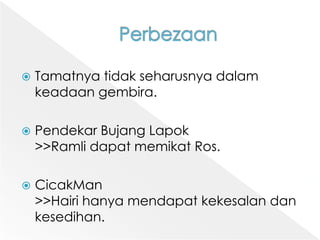 PerbezaanTamatnyatidakseharusnyadalamkeadaangembira.PendekarBujangLapok>>RamlidapatmemikatRos.CicakMan>>Hairihanyamendapatkekesalandankesedihan.