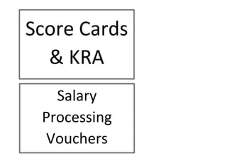 Score Cards
& KRA
Salary
Processing
Vouchers
 