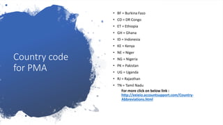 Country code
for PMA
• BF = Burkina Faso
• CD = DR Congo
• ET = Ethiopia
• GH = Ghana
• ID = Indonesia
• KE = Kenya
• NE = Niger
• NG = Nigeria
• PK = Pakistan
• UG = Uganda
• RJ = Rajasthan
• TN = Tamil Nadu
For more click on below link :
http://eeieio.accountsupport.com/Country-
Abbreviations.html
 