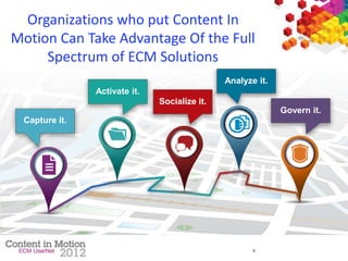 5
Capture it.
Analyze it.
Activate it.
Socialize it.
Govern it.
Organizations who put Content In
Motion Can Take Advantage Of the Full
Spectrum of ECM Solutions
 