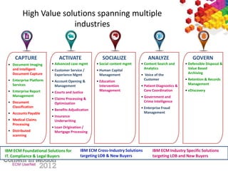 High Value solutions spanning multiple
industries
• Advanced case mgmt
• Customer Service /
Experience Mgmt
• Account Opening &
Management
• Courts and Justice
• Claims Processing &
Optimization
• Benefits Adjudication
• Insurance
Underwriting
• Loan Origination /
Mortgage Processing
• Social content mgmt
• Human Capital
Management
• Education
Intervention
Management
• Content Search and
Analytics
• Voice of the
Customer
• Patient Diagnostics &
Care Coordination
• Government and
Crime Intelligence
• Enterprise Fraud
Management
• Defensible Disposal &
Value Based
Archiving
• Retention & Records
Management
• eDiscovery
Content at Rest = Cost, Content in Motion = Value
CAPTURE SOCIALIZE GOVERN
ACTIVATE ANALYZE
• Document Imaging
and Intelligent
Document Capture
• Enterprise Platform
Services
• Enterprise Report
Management
• Document
Classification
• Accounts Payable
• Medical Claims
Processing
• Distributed
scanning
IBM ECM Foundational Solutions for
IT. Compliance & Legal Buyers
IBM ECM Industry Specific Solutions
targeting LOB and New Buyers
IBM ECM Cross-Industry Solutions
targeting LOB & New Buyers
 
