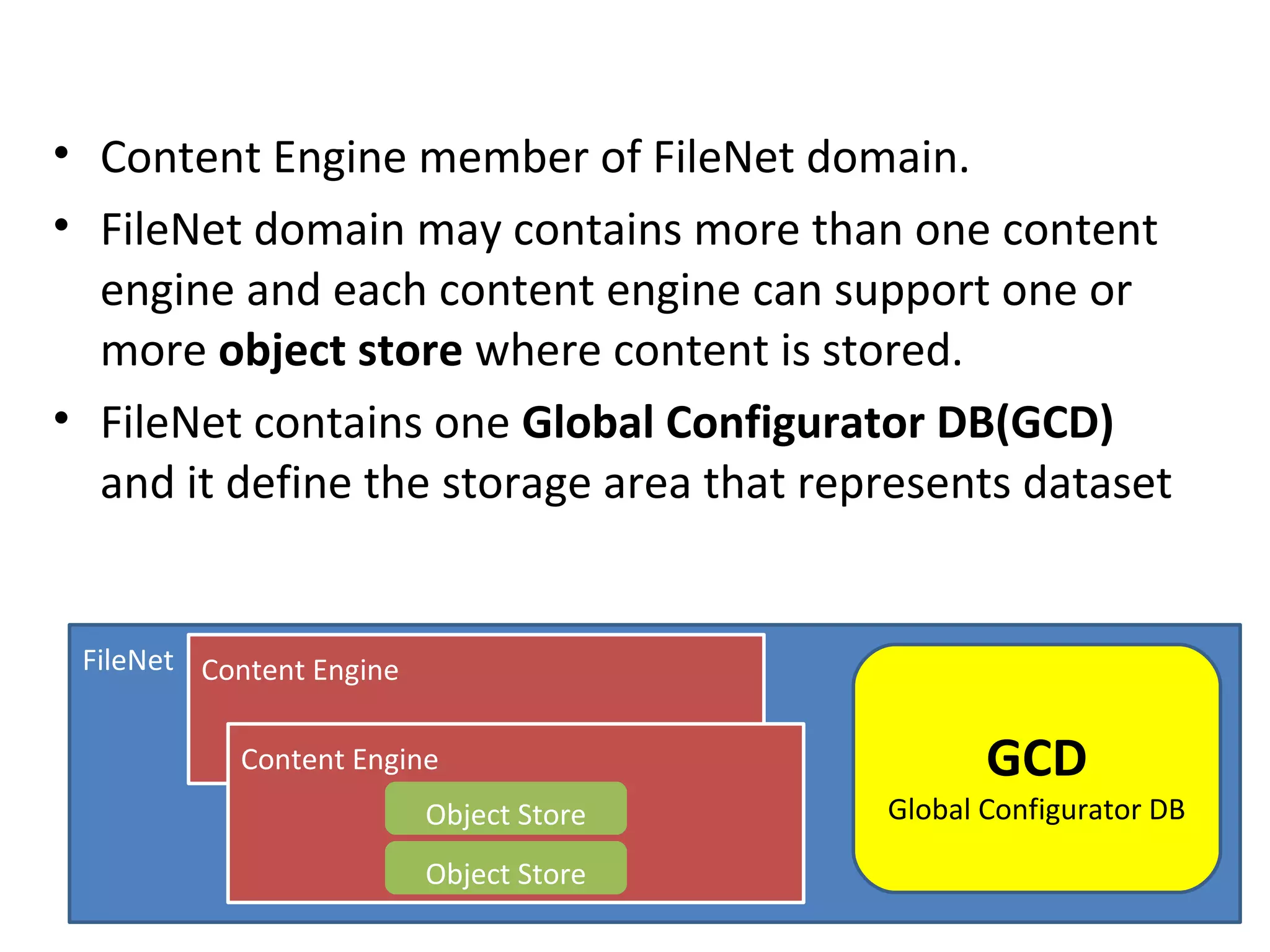 • Content Engine member of FileNet domain.
• FileNet domain may contains more than one content
engine and each content engine can support one or
more object store where content is stored.
• FileNet contains one Global Configurator DB(GCD)
and it define the storage area that represents dataset
FileNet Content Engine
Content Engine
Object Store
Object Store
GCD
Global Configurator DB
 