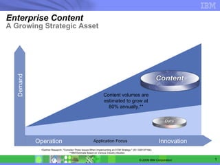 Enterprise Content A Growing Strategic Asset Demand Operation Innovation Application Focus Content volumes are estimated to grow at 80% annually.** ,[object Object],… A typical company has 5 to 20 different content management systems and repositories…* 