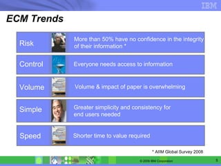 ECM Trends More than 50% have no confidence in the integrity of their information * Risk Control Volume Simple Greater simplicity and consistency for end users needed Everyone needs access to information Volume & impact of paper is overwhelming Speed Shorter time to value required * AIIM Global Survey 2008 