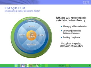 IBM Agile ECM helps companies make better decisions faster by:   Managing all forms of content Optimizing associated  business processes  Enabling compliance  through an integrated information infrastructure IBM Agile ECM  empowering better decisions faster 