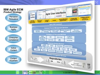 IBM Agile ECM   Product Strategy Active Content Enterprise Compliance Business Agility Pervasive Persuasive Content Anywhere 