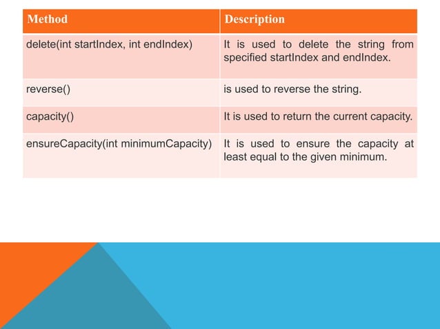 Fileoperations.pptx