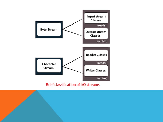 Fileoperations.pptx