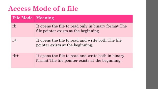 File Operations in python Read ,Write,binary file etc. | PPT