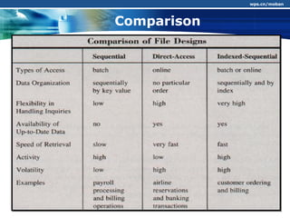 wps.cn/moban



Comparison
 