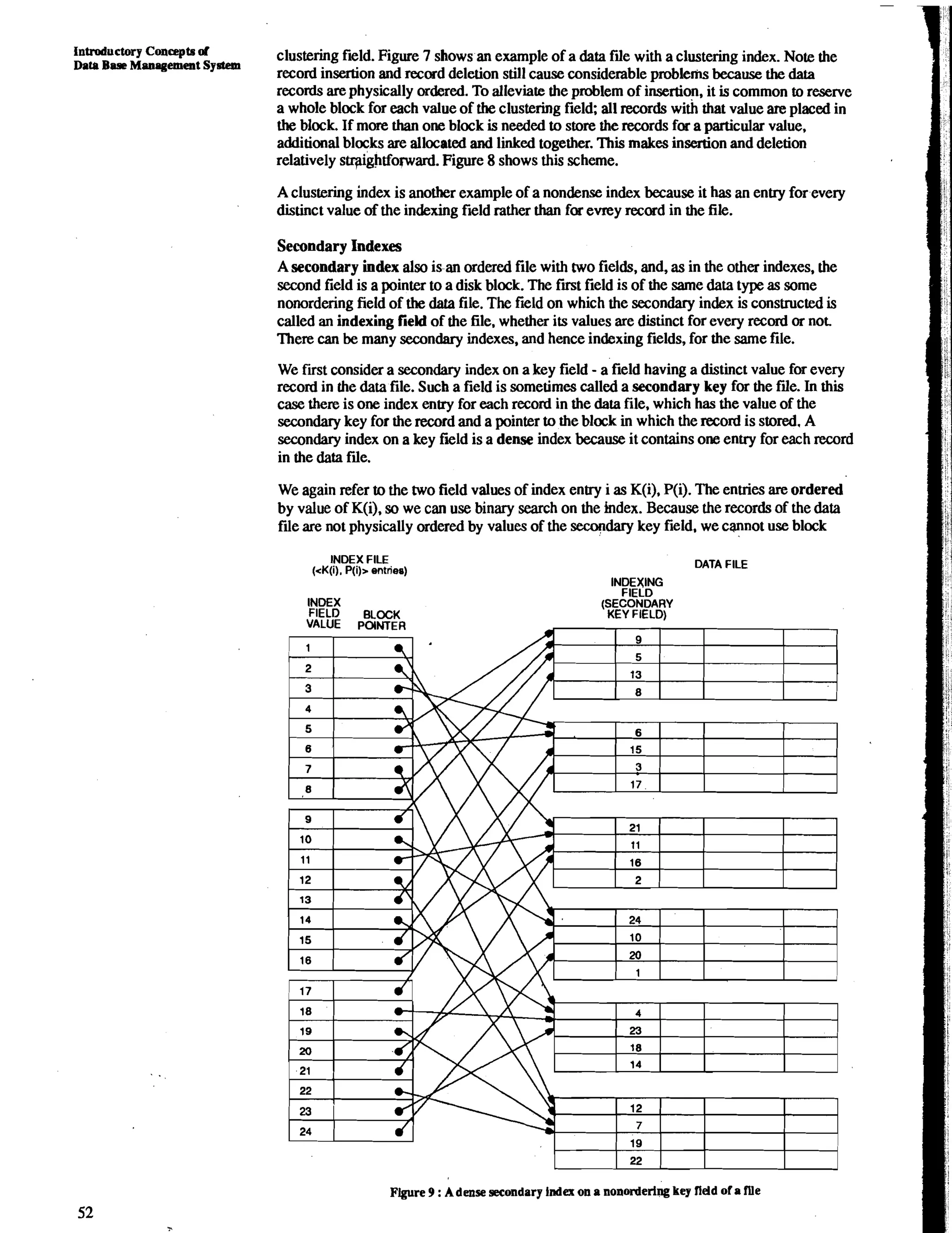 Introductory Conepts d 
Data Bosc Management System 
clustering field. Figure 7 shows an example of a data file with a clustering index. Note the 
record insertion and record deletion still cause considerable problems because the data 
records are physically ordered. To alleviate the problem of insertion, it is common to reserve 
a whole block for each value of the clustering field; all records with that value are placed in 
the block. If more than one block is needed to store the records for a particular value, 
additional blocks are allocated and linked together. This makes inseation and deletion 
relatively strpightforward. Figure 8 shows this scheme. 
A clustering index is another example of a nondense index because it has an entry forevery 
distinct value of the indexing field rather than for evrey record in the file. 
Secondary Indexes 
A secondary index also is an ordered file with two fields, and, as in the other indexes, the 
second field is a pointer to a disk block. The first field is of the same data type as some 
nonordering field of the data file. The field on which the secondary index is constructed is 
called an indexing field of the file. whether its values are distinct for every record or not. 
There can be many secondary indexes, and hence indexing fields, for the same file. 
We first consider a secondary index on a key field - a field having a distinct value for every 
record in the data file. Such a field is sometimes called a secondary key for the file. In this 
case there is one index entry for each record in the data file, which has the value of the 
secondary key for the record and a pointer to the block in which the record is stored. A 
secondary index on a key field is a dense index because it contains one entry for each record 
in the data file. 
We again refer to the two field values of index enby i as K(i), P(i). The entries are ordered 
by value of K(i), so we can use binary search on the index. Because the records of the data 
file are not physically ordered by values of the seq~daryke y field, we cannot use block 
INDEX FlLE 
(<K(I), P(I)> entries) DATA FILE 
INDEXING 
FIELD 
INDEX (SECONDARY 
KEY FIELD) 
Figure 9 : Adense secondary Index on a nonordering key field of a fUe 
 