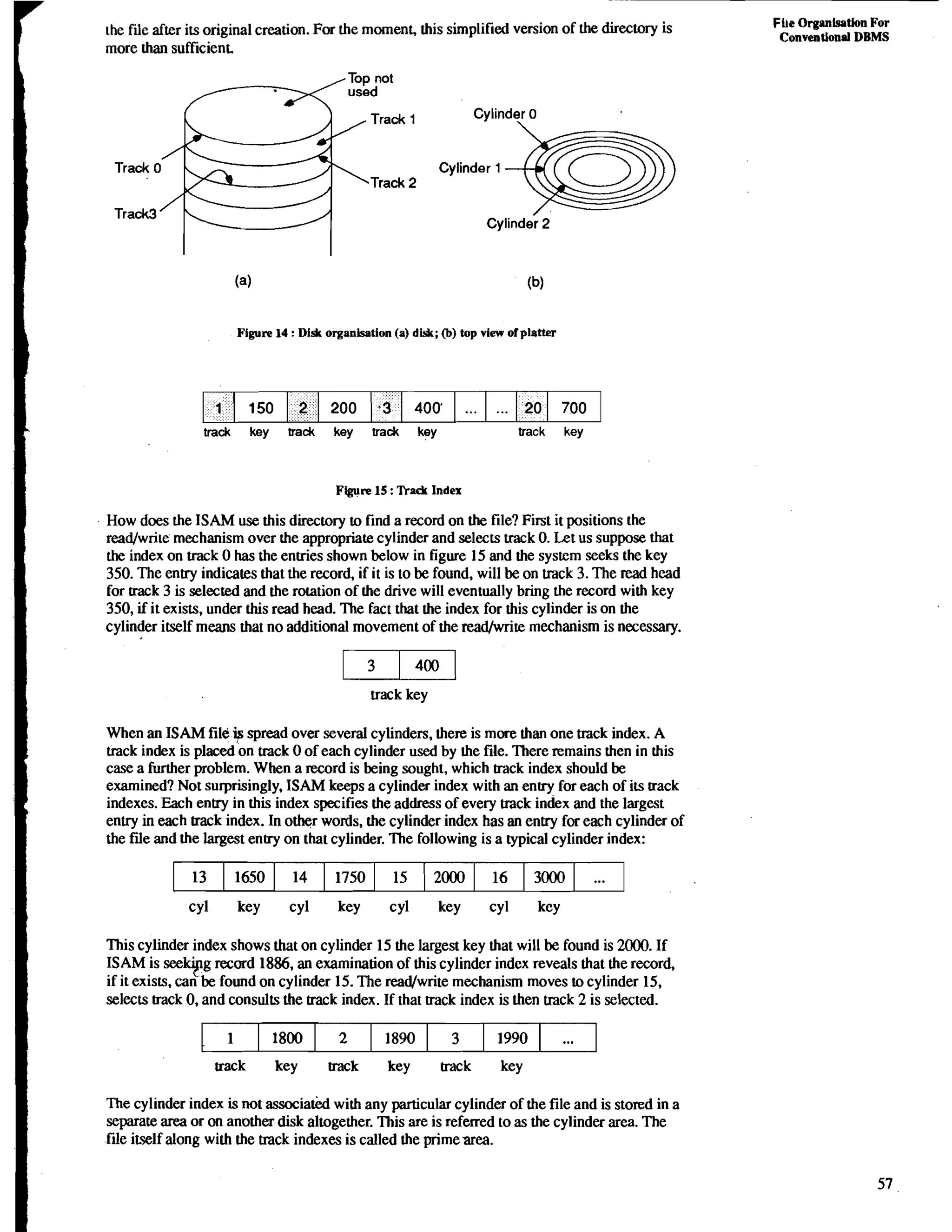 - - 
the file after its original creation. For the moment, this simplified version of the directory is FLle Organisation For 
Conventional DBMS 
more than sufficient 
Cylinder 0 
Cylinder 1 3GD Cylinder 2 
(a) (b) 
Figure 14 : Di% organbation (a) dWr; @) top view ofplatter 
1 150 2 200 .3 400' ... ... 20 700 
k track key track key track key track key 
Figure 15 : 'hack Index 
How does the ISAM use this directory to find a record on the file? First it positions the 
readwrite mechanism over the appropriate cylinder and selects track 0. Let us suppose that 
the index on track 0 has the entries shown below in figure 15 and the systcm seeks the key 
350. The entry indicates that the record, if it is to be found, will be on track 3. The read head 
for track 3 is selected and the rotation of the drive will eventually bring the record with key 
350, if it exists, under this read head. The fact that the index for this cylinder is on the 
cylinder itself means that no additional movement of the readlwrite mechanism is necessary. 
Wac k key 
When an ISAM file ip spread over several cylinders, there is more than one track index. A 
track index is placed on track 0 of each cylinder used by the file. There remains then in this 
case a further problem. When a record is being sought, which track index should be 
examined? Not surprisingly, ISAM keeps a cylinder index with an entry for each of its track 
indexes. Each entry in this index specifies the address of every track index and the largest 
entry in each track index. In other words, the cylinder index has an entry for each cylinder of 
the file and the largest entry on that cylinder. The following is a typical cylinder index: 
cyl key cyl key cyl key cyl key 
This cylinder index shows that on cylinder 15 the largest key that will be found is 2000. If 
ISAM is seekylg record 1886, an examination of this cylinder index reveals that the record, 
if it exists, can be found on cylinder 15. The read/write mechanism moves to cylinder 15, 
selects track 0, and consults the track index. If that track index is then track 2 is selected. 
track key track key uack key 
The cylinder index is not associatkd with any particular cylinder of the file and is stored in a 
separate area or on another disk altogether. This are is referred to as the cylinder area. The 
file itself along with the track indexes is called the primearea. 
 