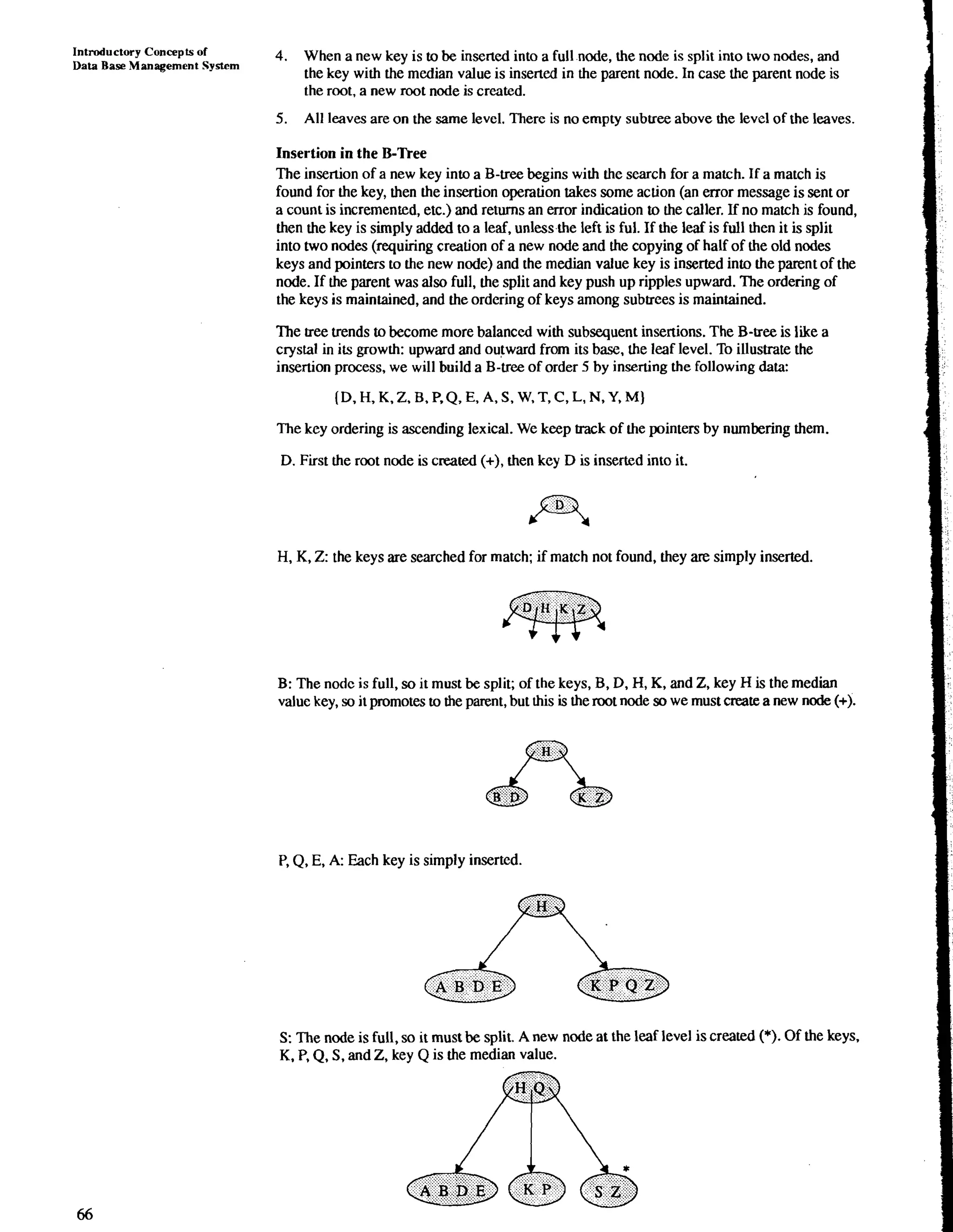 Introductory Concepts of 4. When a new key is to be inserted into a fullnode, the node is split into two nodes, and 
Data Base Management System the key with the median value is inserted in the parent node. In case the parent node is 
the root, a new root node is created. 
5. All leaves are on the same level. There is no empty subtree above the level of the leaves. 
Insertion in the B-Tree 
The insertion of a new key into a B-tree begins with the search for a match. If a match is 
found for the key, then the insertion operation takes some action (an error message is sent or 
a count is incremented, etc.) and returns an error indication to the caller. If no match is found, 
then the key is simply added to a leaf, unless the left is ful. If the leaf is full then it is split 
into two nodes (requiring creation of a new node and the copying of half of the old nodes 
keys and pointers to the new node) and the median value key is inserted into the parent of the 
node. If the parent was also full, the split and key push up ripples upward. The ordering of 
the keys is maintained, and the ordering of keys among subtrees is maintained. 
The tree trends to become more balanced with subsequent insertions. The B-tree is like a 
crystal in its growth: upward and outward from its base, the leaf level. To illustrate the 
insertion process, we will build a B-tree of order 5 by inserting the following data: 
The key ordering is ascending lexical. We keep track of the pointers by numbering them. 
D. First the root node is created (+), then key D is inserted into it. 
H, K, Z: the keys are searched for match; if match not found, they are simply inserted. 
B: The nodc is full, so it must be split; of the keys, B, D, H, K, and Z, key H is the median 
value key, so it promotes to the parent, but this is the root node so we must create a new node (+). 
P, Q, E, A: Each key is simply inserted. 
S: The node is full, so it must be split. A new node at the leaf level is created (*). Of the keys. 
K, P, Q, S, and Z, key Q is the median value. 
 