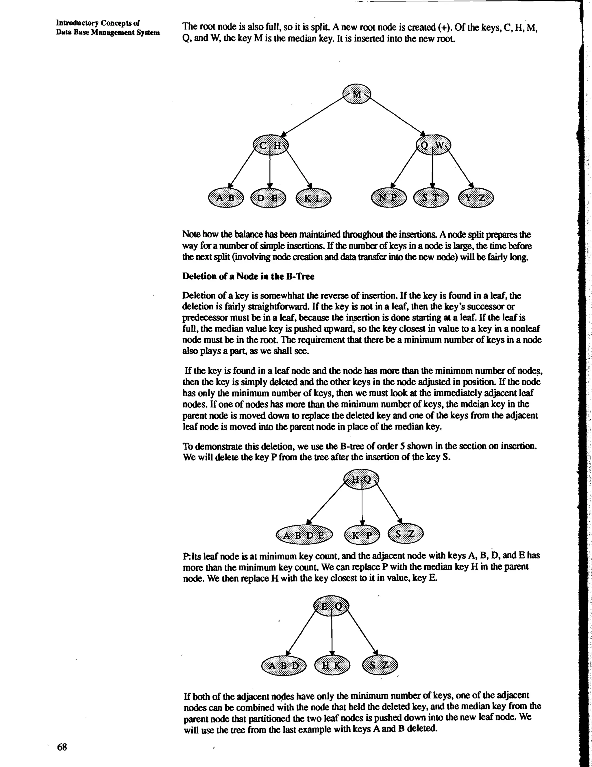 Introductory Concepts of 
Data Base Management System The root node is also full, so it is split. A new root node is created (+). Of the keys, C, H, M, 
Q, and W, the key M is the median key. It is inserted into the new root. 
Note how the balance has been maintained thmghout the insertions. A node split prepares the 
way for a number of simple inseh. If the number of keys in a node is large, the time before 
the next split (involving node &on and data transfer into the new node) will be fairly long. 
Deletion of a Node in the B-'he 
Deletion of a key is somewhhat the reverse of insertion. If the key is found in a leaf, the 
deletion is fairly straightforward. If the key is not in a leaf, then the key's successor or 
predecessor must be in a leaf, because the iyedon is done starting at a leaf. If the leaf is 
full, the median value key is pushed upward, so the key closest in value to a key in a nonleaf 
node must be in the root. The requirement that there be a minimum number of keys in a node 
also plays a part, as we shall see. 
If the key is found in a leaf node and the node has more than the minimum number of nodes, 
then the key is simply deleted and the other keys in the node adjusted in position. If the node 
has only the minimum number of keys, then we must look at the immediately adjacent leaf 
nodes. If one of nodes has more than the minimum number of keys, the mdeian key in the 
parent node is moved down to replace the deleted key and one of the keys from the adjacent 
leaf node is moved into the parent node in place of the median key. 
To demonstrale this deletion, we use the B-tree of order 5 shown in the section on insertion. 
We will delete the key P from the tree after the insertion of the key S. 
RIts leaf node is at minimum key count, and the adjacent node with keys A, B, D, and E has 
more than the minimum key count. We can replace P with the median key H in the parent 
node. We then replace H with the key closest to it in value, key E 
If both of the adjacent n@es have only the minimum number of keys, one of the adjacent 
nodes can be combined with the node that held the deleted key, and the median key from the 
parent node that partitioned the two leaf nodes is pushed down into the new leaf node. We 
will use the tree from the last example with keys A and B deleted. 
 