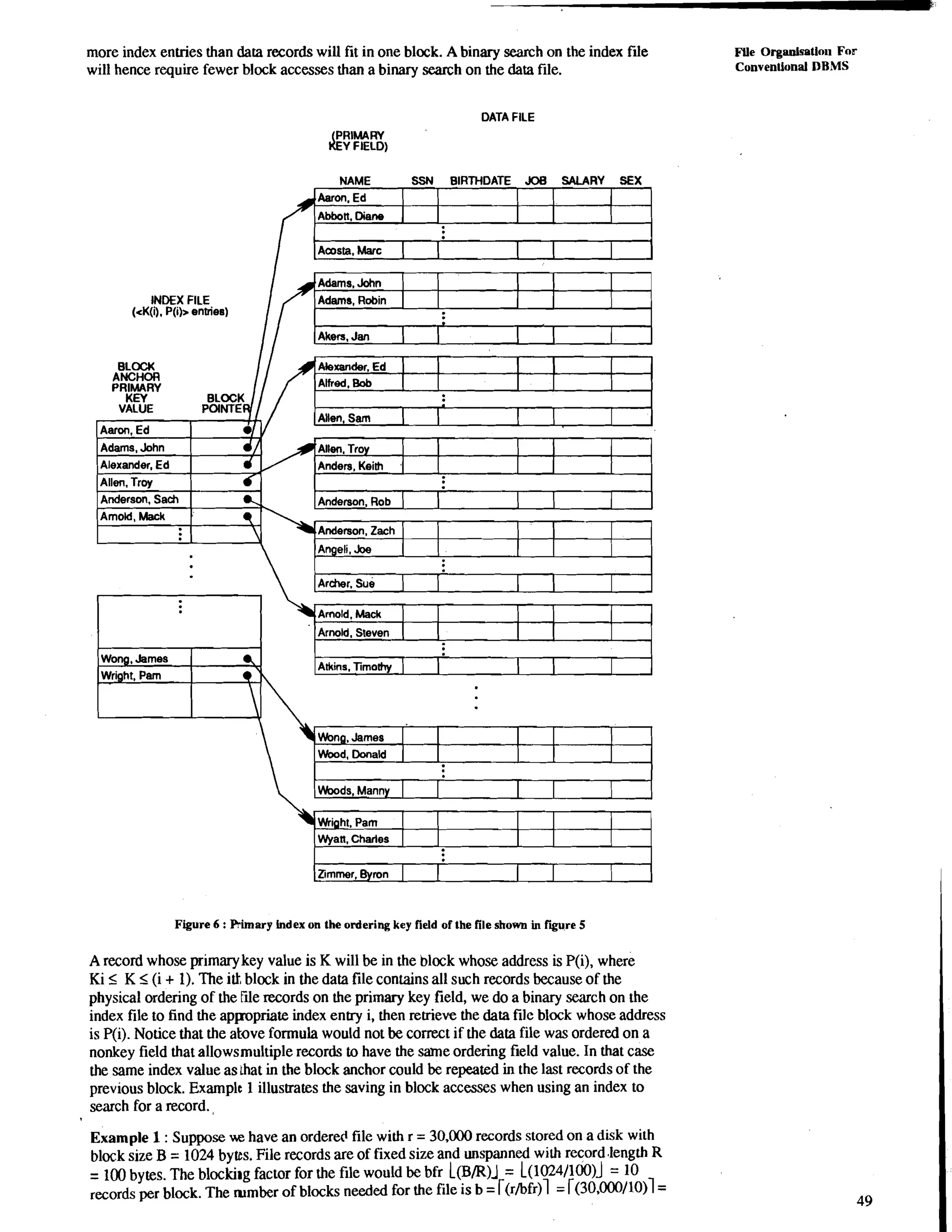 more index entries than data records will fit in one block. A binary search on the index file He 0rgdatio11 Fnr 
will hence require fewer block accesses than a binary search on the data file. Conventional DBMS 
DATA FILE 
&PR IMARY Y FIELD) 
NAME SSN BIRTHDATE X>B SALARY SEX 
Aaron. Ed 
Abbon. Diane I 
Acosta, Marc 1 I I I 
Adams,John 1 1 I I 
INDEX FILE Adams. Robin I 
(aK(i), P(I)> enttiee) 
Akers. Jan I I I I I 
- . -, Anderson, Sach I 
Anderson. Rob 1 I I Arnold. Mack 
.Anderson. Zach [ I 
Angeli, Joe I 
Arnold. Mack 1 1 
Arnold. Steven 1 I 1 
Atkins. Timothy 1 I I I 
Wong. James I 
Wood, Donald 1 I 
Wright. Pam 1 
Wyan. Charles I 
[~mmerB. yron I I 
Figure 6 : Ribnary index on the ordering key field of the file shown in riure 5 
A record whose primarykey value is K will be in the block whose address is P(i), where 
Ki I K I (i + 1). The ilk block in the data file contains all such records because of the 
physical ordering of the file records on the primary key field, we do a binary search on the 
index file to find the apppriate index entry i, then remeve the data file block whose address 
is P(i). Notice that the atove formula would not be correct if the data file was ordered on a 
nonkey field that allowsmultiple records to have the same ordering field value. In that case 
the same index value as that in the block anchor could be repeated in the last records of the 
previous block. Example 1 illustrates the saving in block accesses when using an index to 
search for a record. 
Example 1 : Suppose w have an ordered file with r = 30,000 records stored on a disk with 
block size B = 1024 bytes. File records are of fixed size and unspanned with record.length R 
= 100 bytes. The blocking factor for the file would be bfr L(B/R)J = L(IM~/Ioo)J = 10 
records per block. The mmber of blocks needed for the file is b = r(rlbfr)l = r(30,~/10)1= 
 