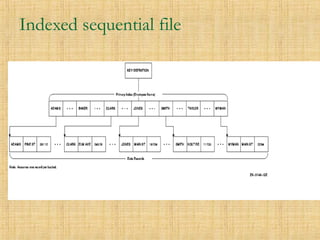 Indexed sequential file
 