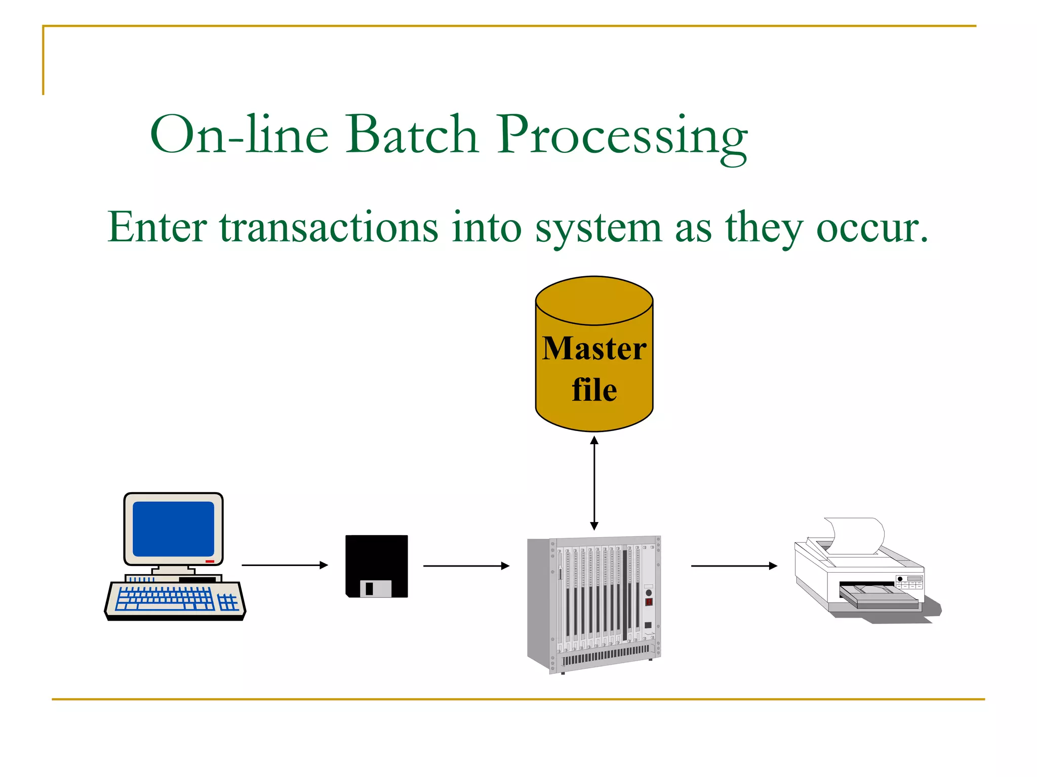 On-line Batch Processing Master file Enter transactions into system as they occur. 