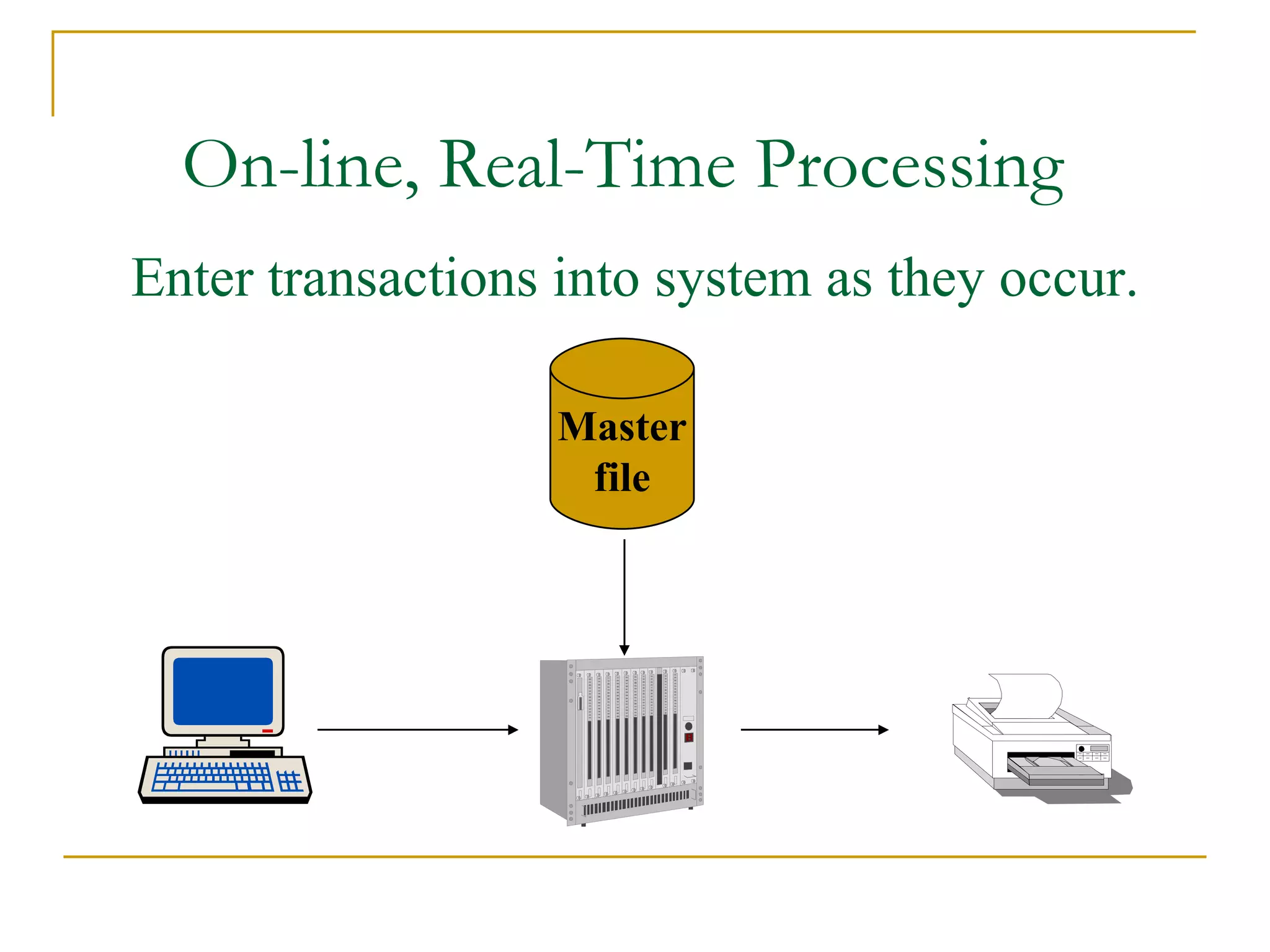 On-line, Real-Time Processing Master file Enter transactions into system as they occur. 