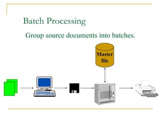 File organization | PPT