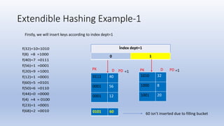 File organization | PPTX