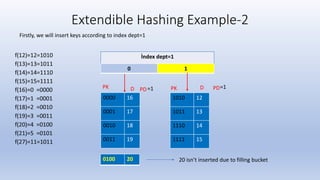File organization | PPTX