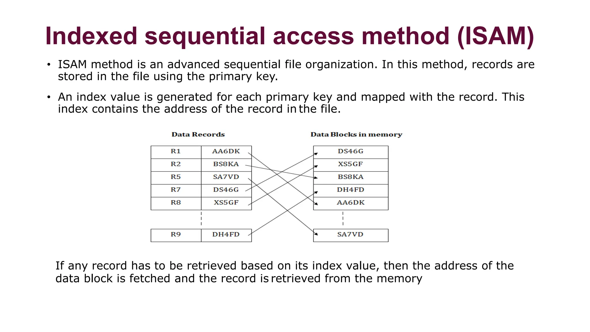 FIle Organization.pptx