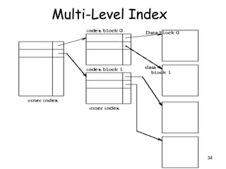 34 
Multi-Level Index 
 